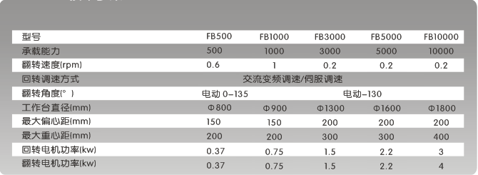 技术参数 技术参数